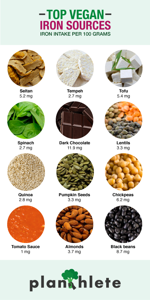 Top Vegan Iron Sources Keep Your Body Health 2023