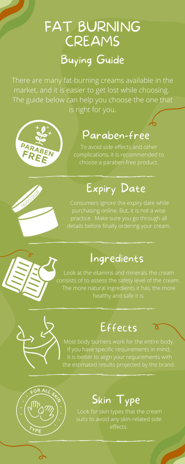 Top 10 Best Fat Burning Creams 2024 Burn Fat Fast   Best Fat Burning Creams Buying Guide Infographic 